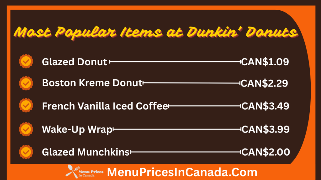 Most Popular Menu Items at Dunkin' Donuts Canada