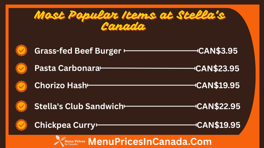 Most Popular Menu Items at Stella's Canada