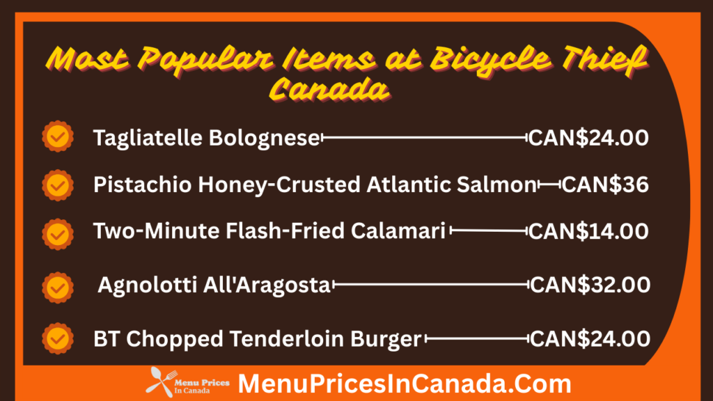 Most Popular Items at Bicycle Thief Canada