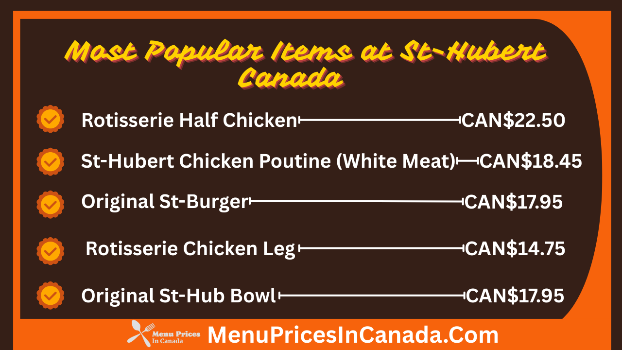 Most Popular Items at St-Hubert Canada