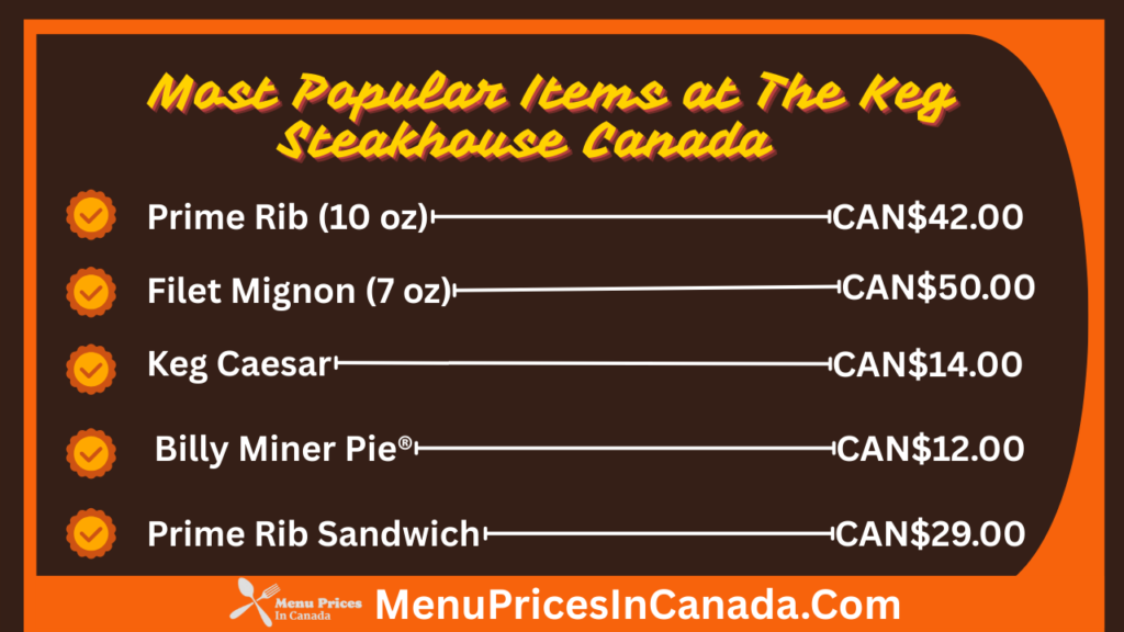 Most Popular Items at The Keg Steakhouse Canada