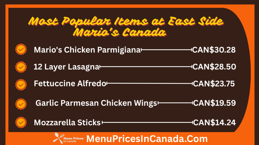 Most Popular Menu Items at East Side Mario’s Canada