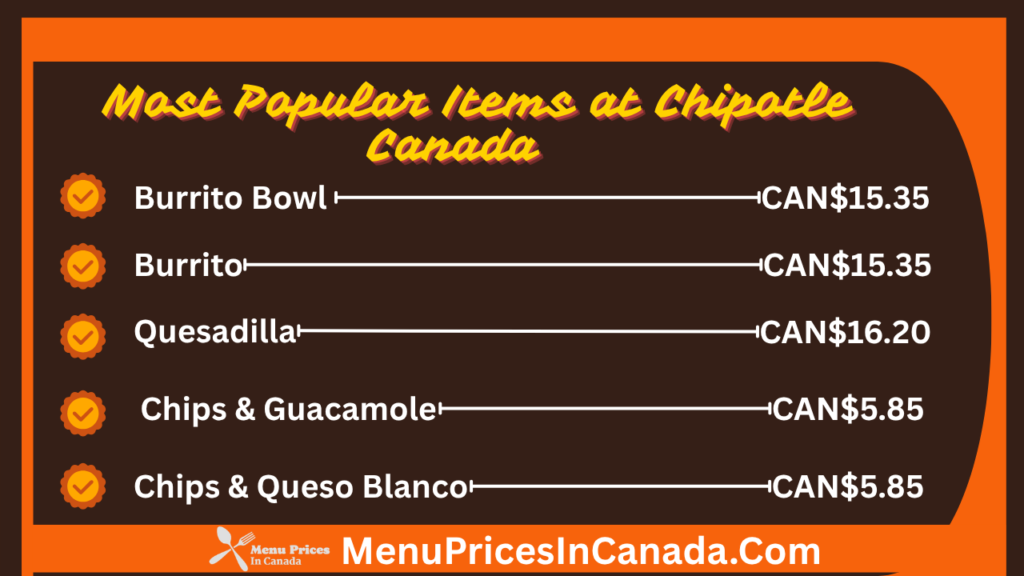 Most Popular Menu Items at Chipotle Canada