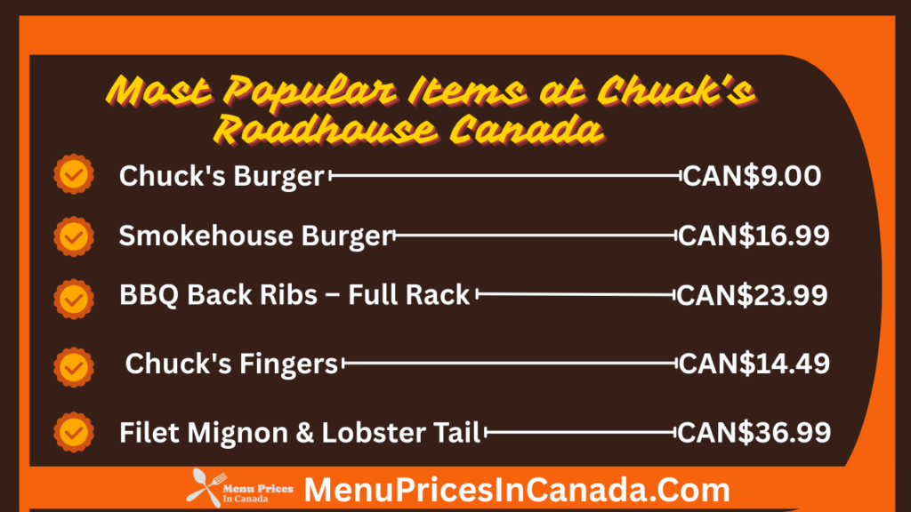 Most Popular Menu Items at Chuck's Roadhouse Canada
