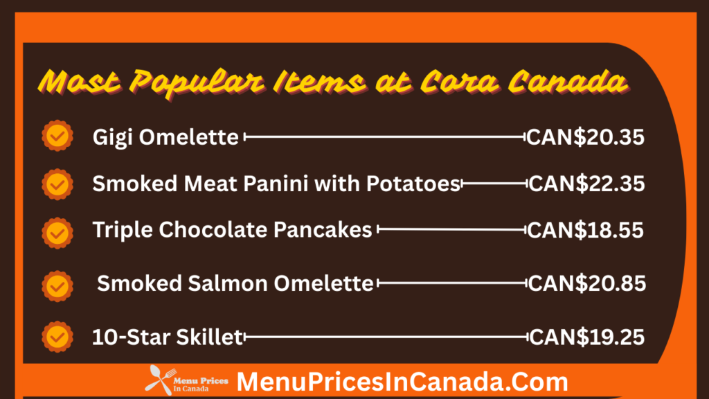 Most Popular Menu Items at Cora Canada