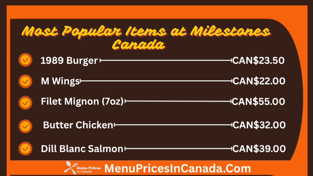 Most Popular Menu Items at Milestones Canada