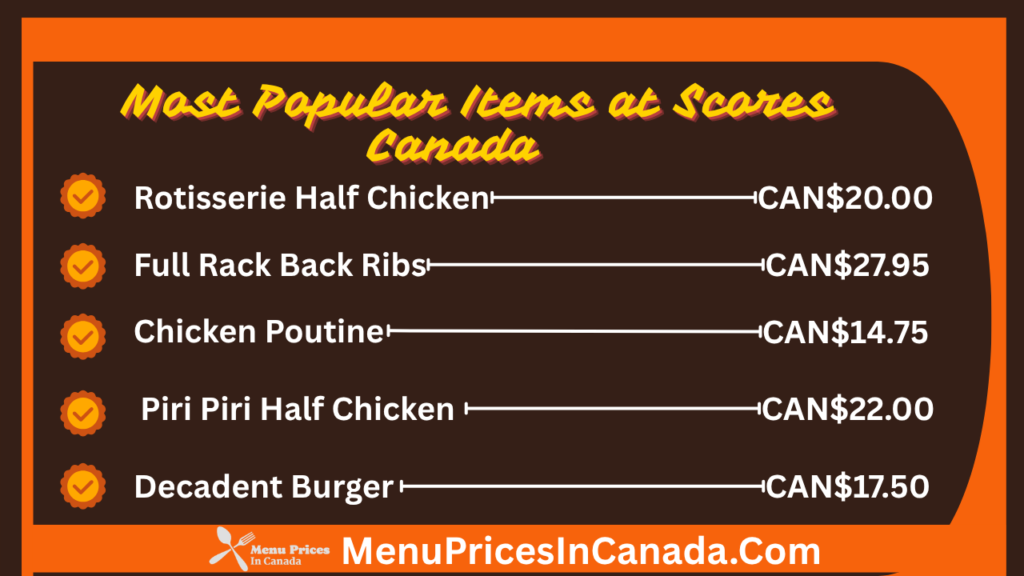 Most Popular Menu Items at Scores Canada